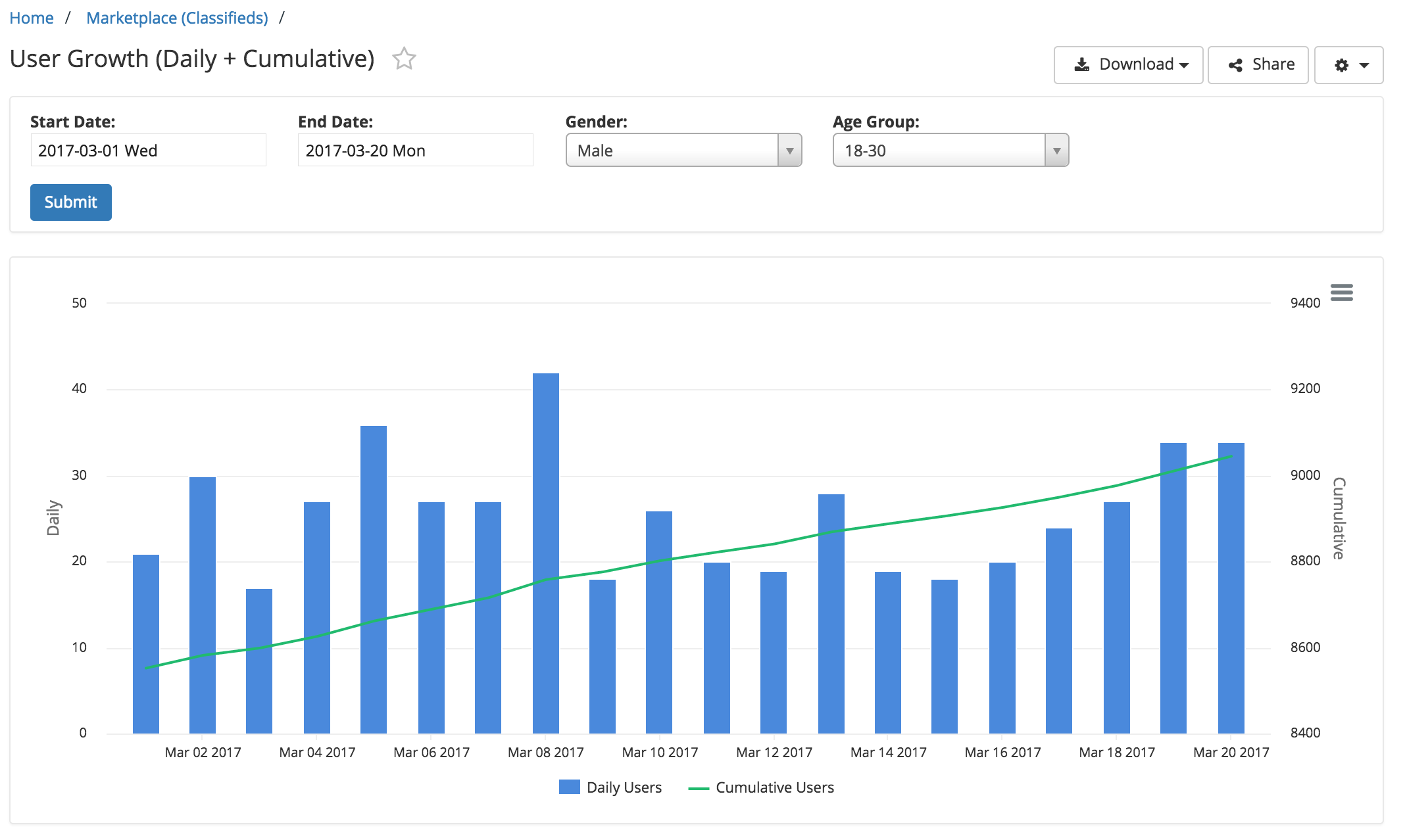 Quick Guide: Building Daily + Running Total Report With SQL