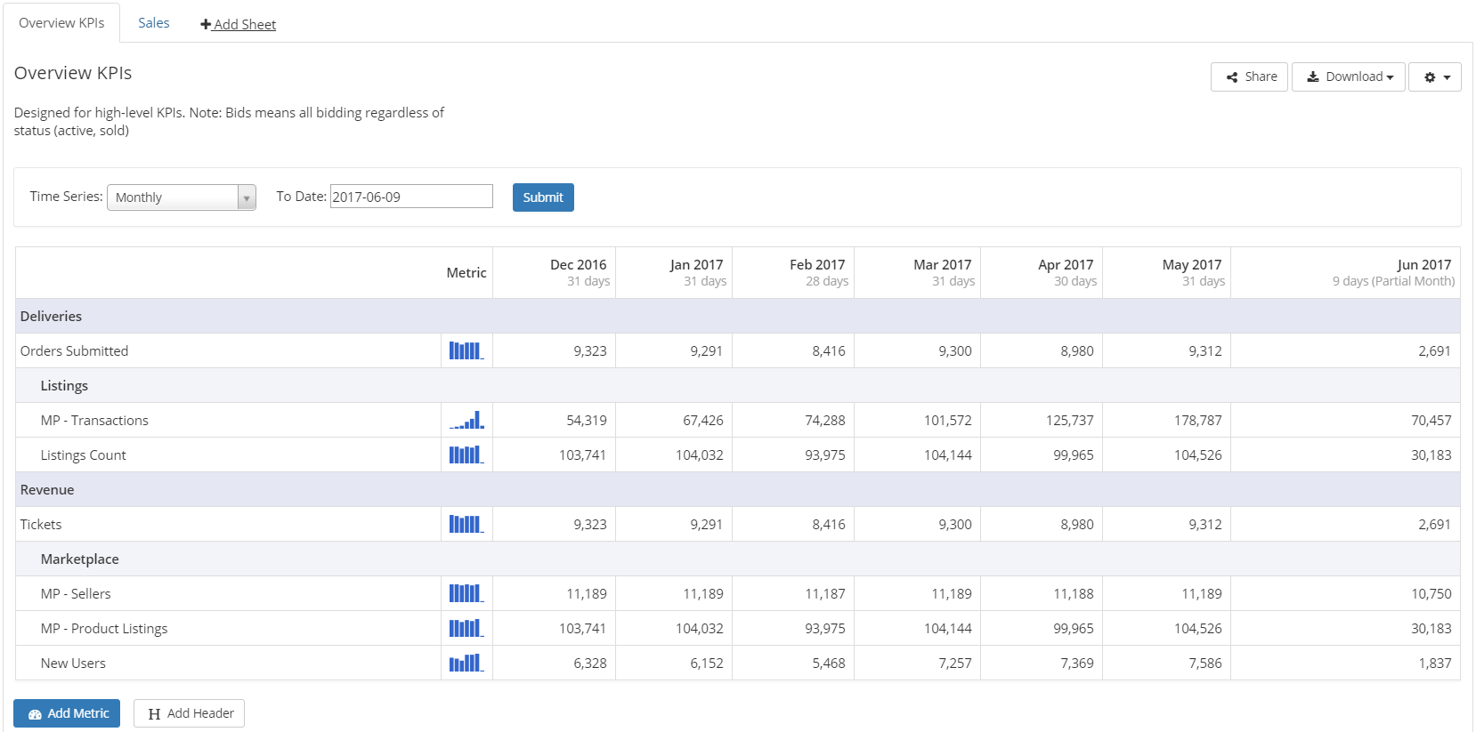 Creating A Culture Of Metrics With Metric Sheets