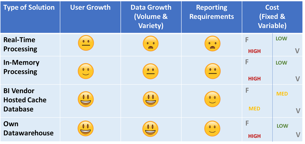 combining_data_summary