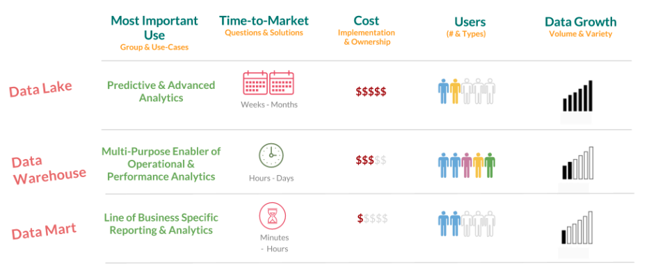 data-lake-vs-data-warehouse-vs-data-mart