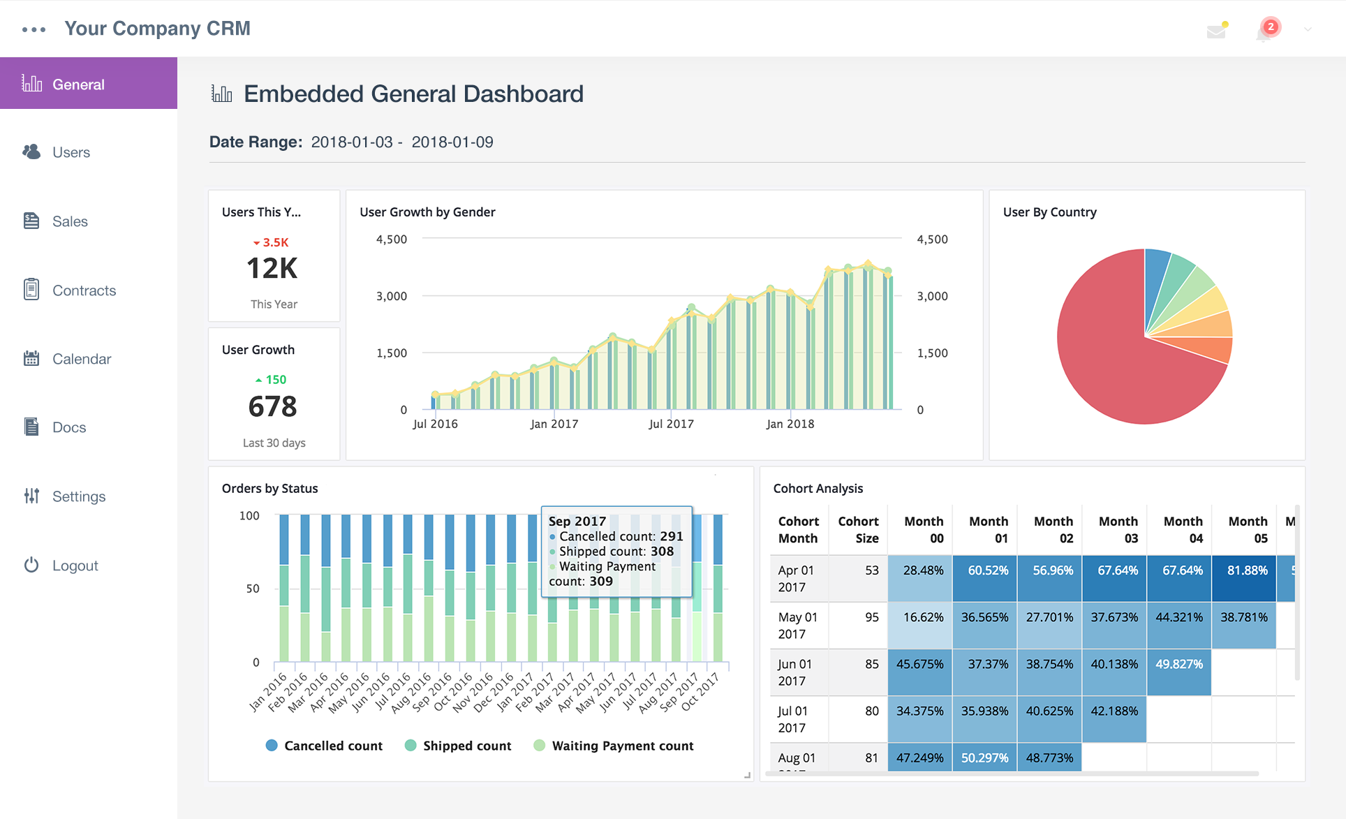 Embed Analytics Dashboards Into Your Applications
