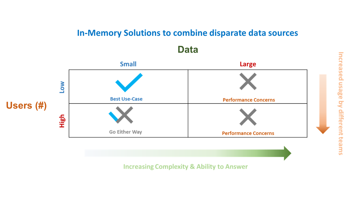 in-memory-solutions-combine-disparate-data-sources