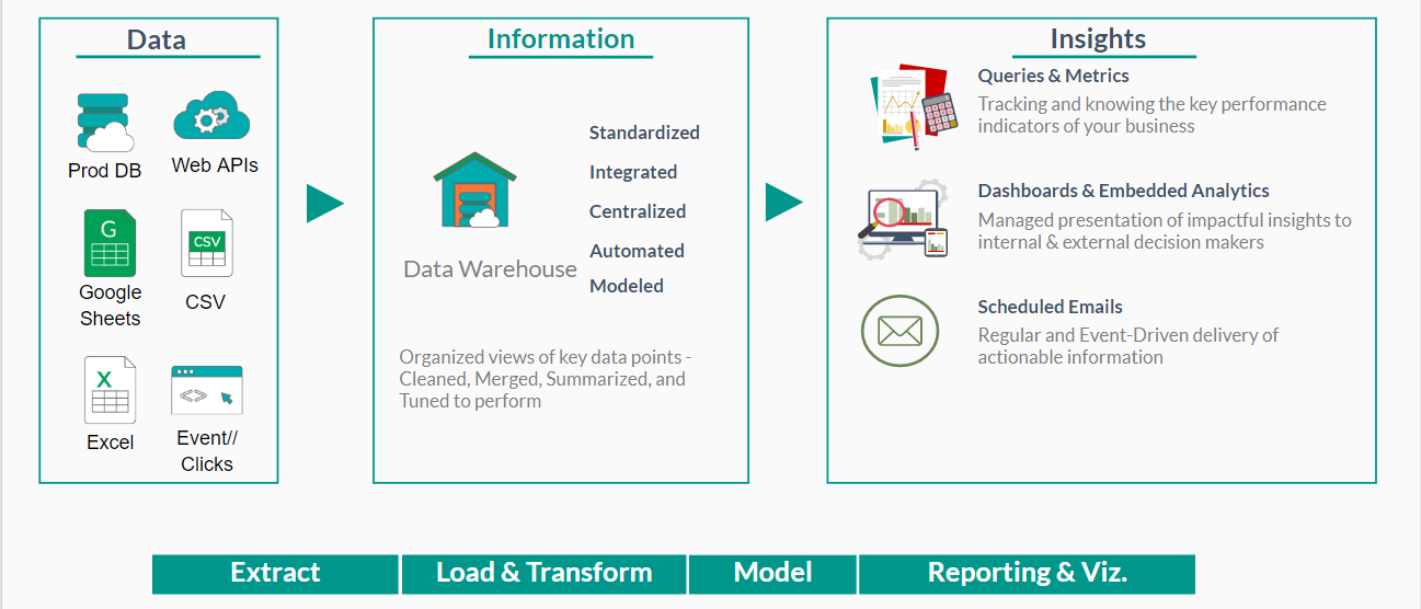 2018-03-13-23_06_26-Data-Warehouse-Setup