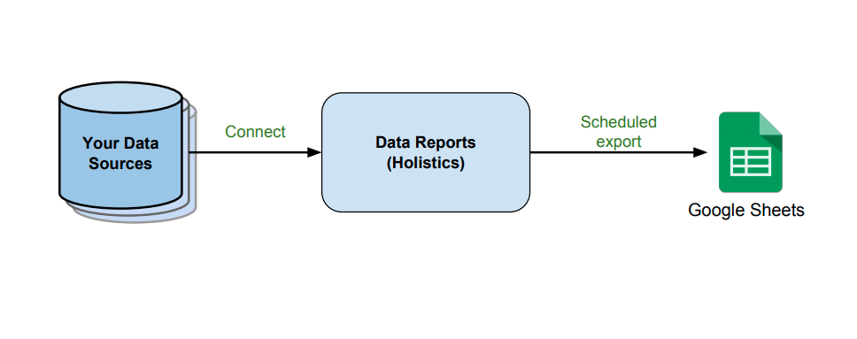 scheduled-export-to-gsheets