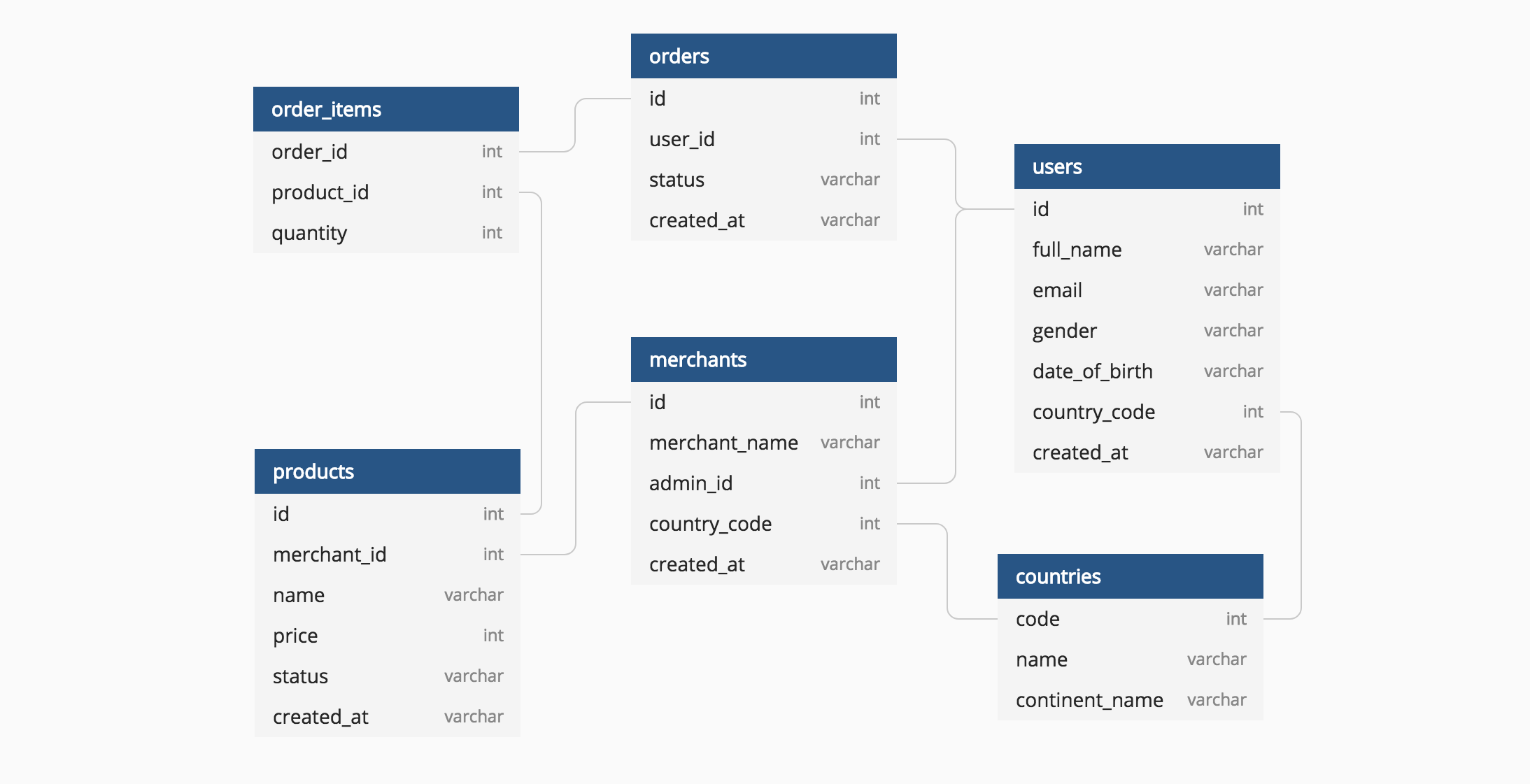 free relational database model tool