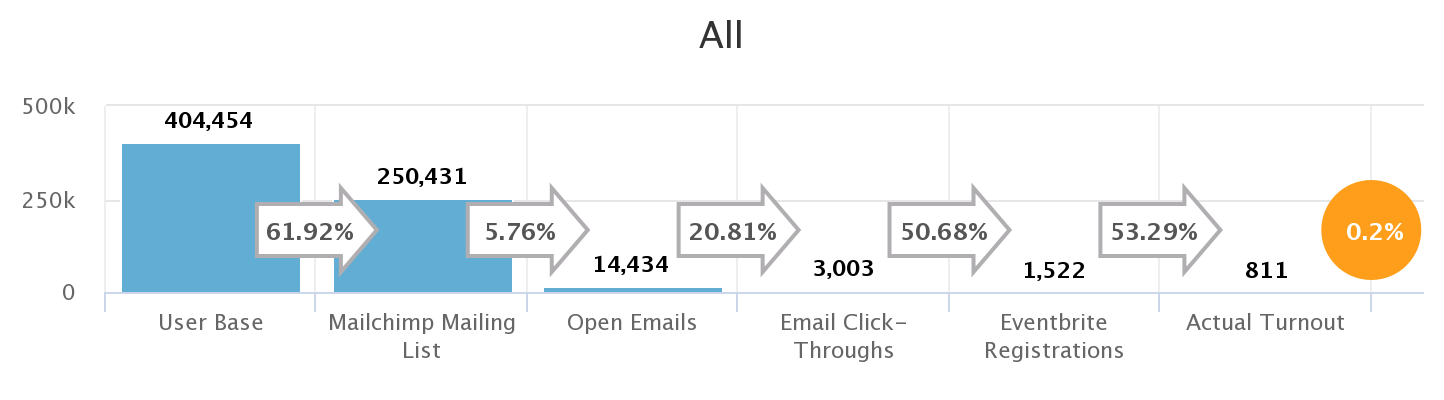 conversion_chart