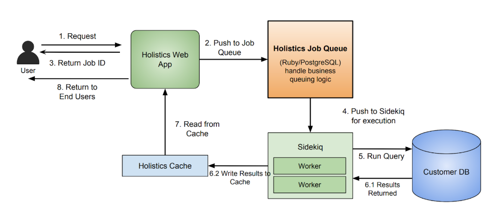 Managing Sidekiq Workers And Processes