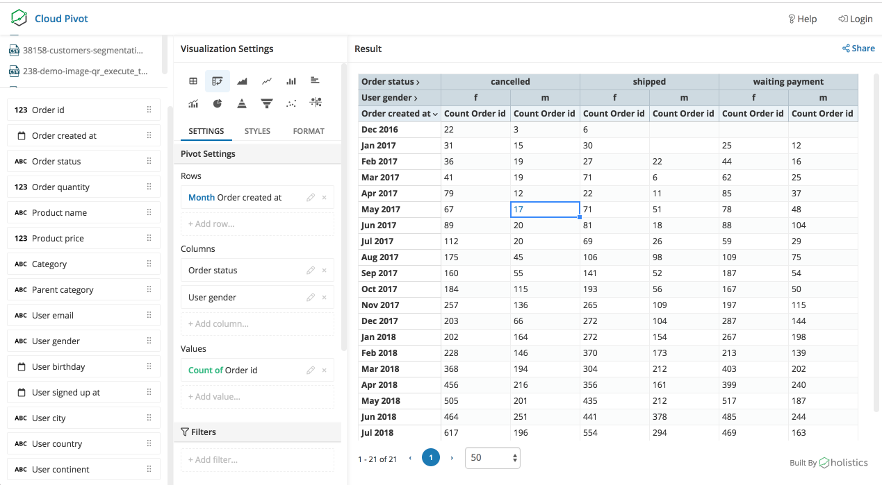 What is a Pivot Table?