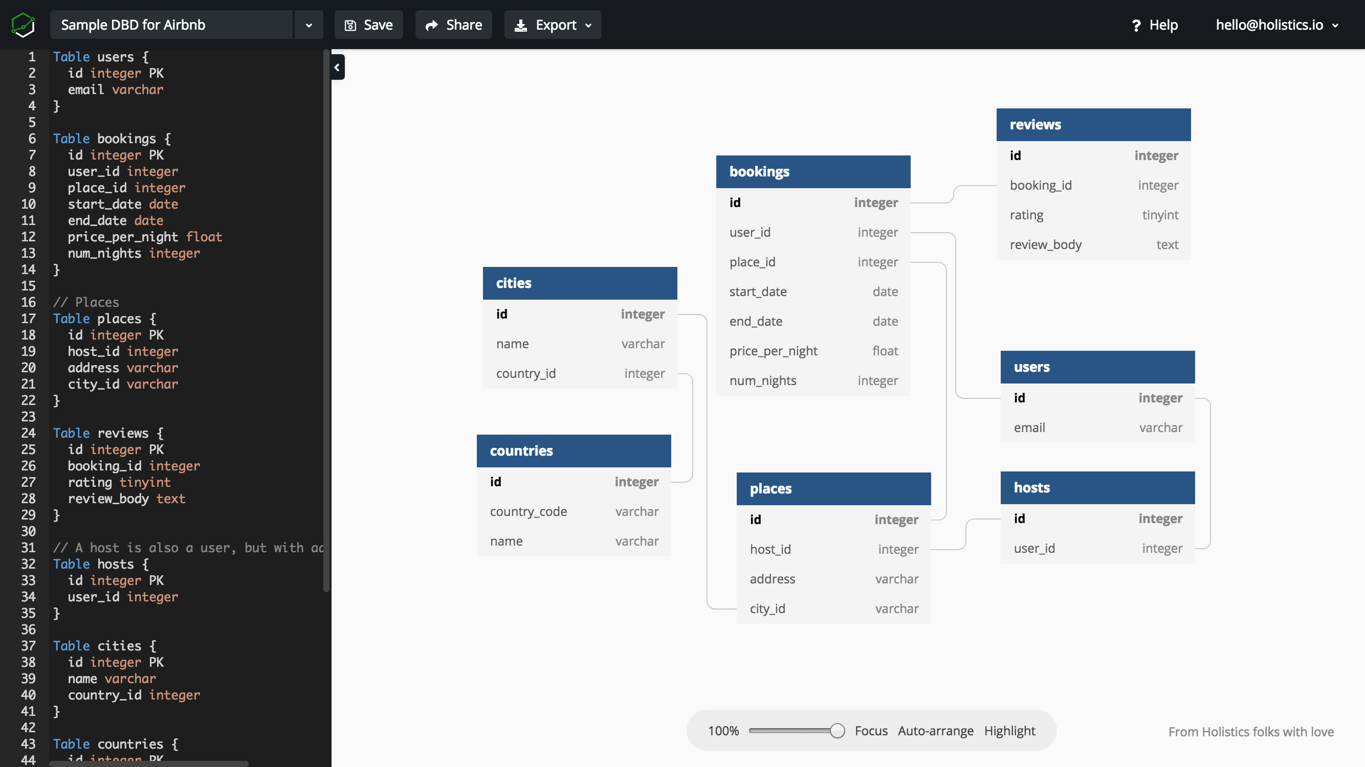 Sample Airbnb Schema