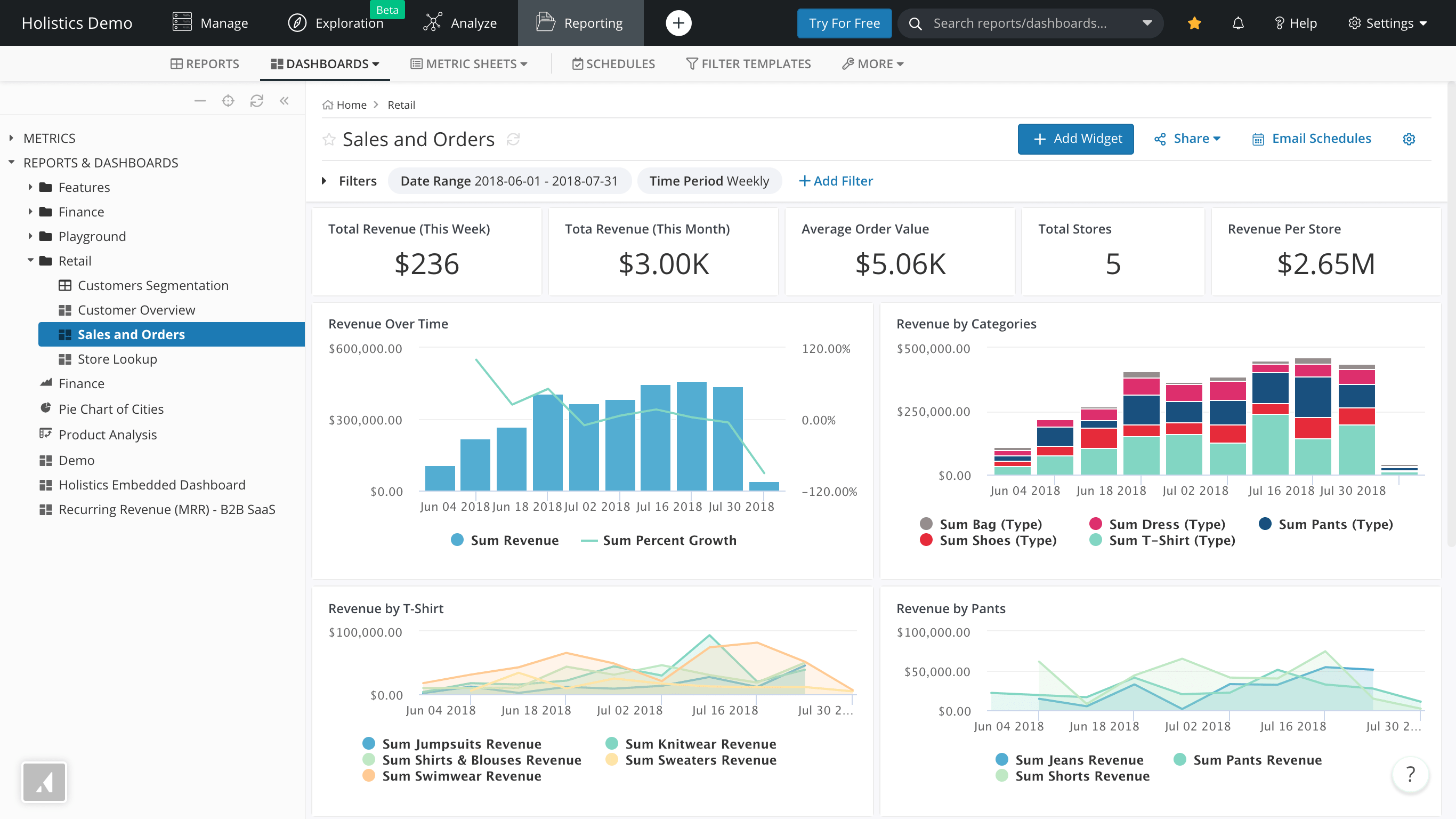 MongoDB Dashboard