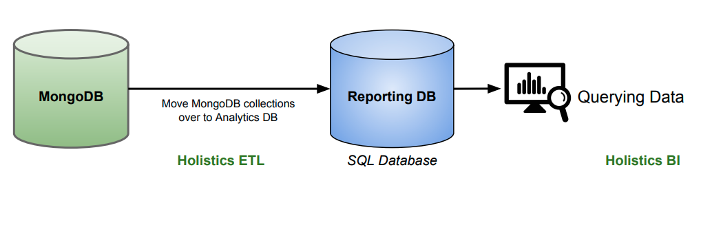 mongodb-etl-dw