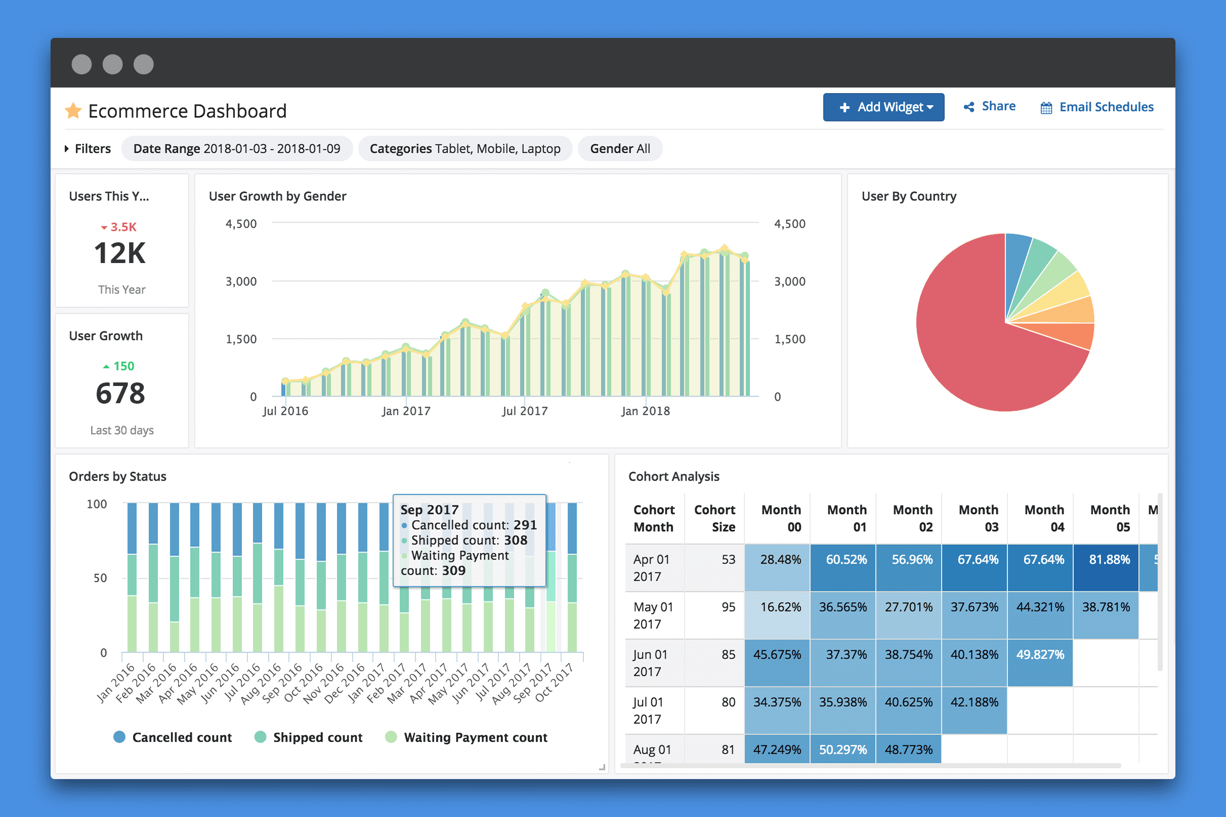 Top 5 Free or Affordable SQL Reporting and Dashboard Tools