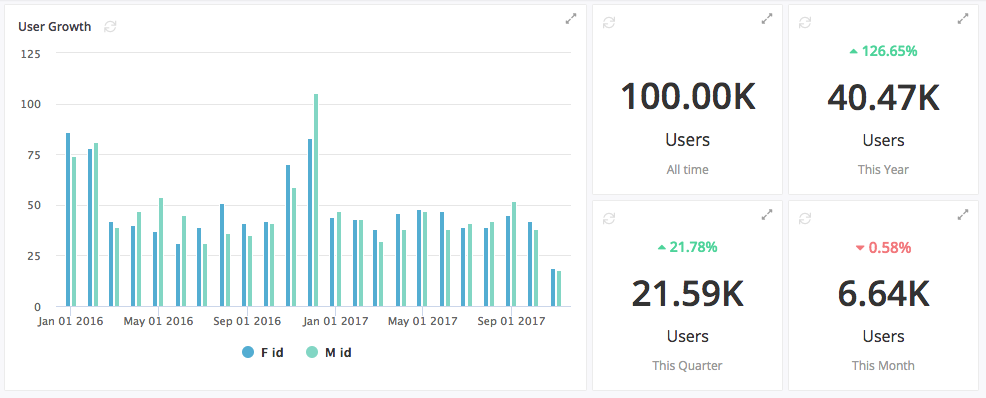 531b548-user_growth_metrics