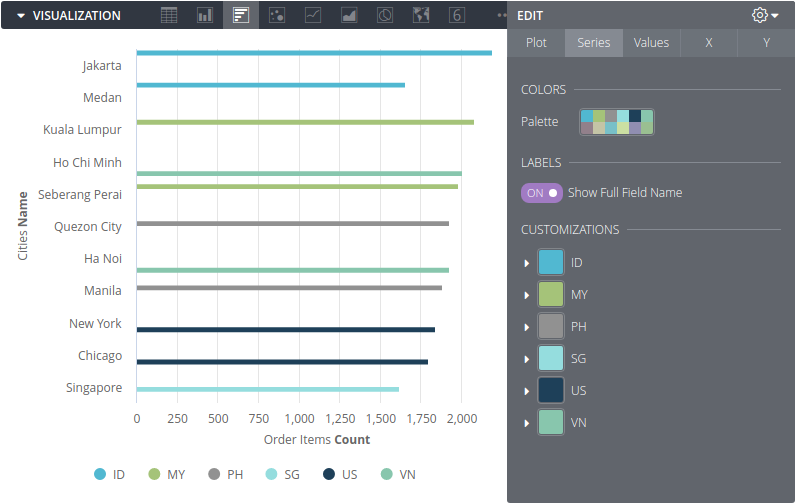 Looker BI Tool Review | 100% Vendor-Neutral Guide