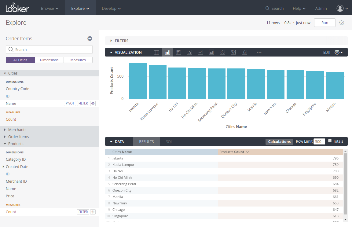 Looker Data Exploration