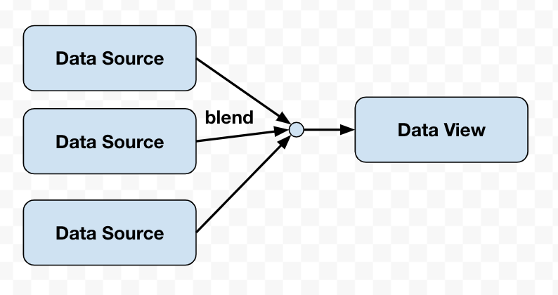 gds-blend-data