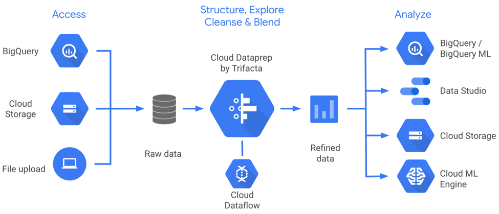 Google Data Studio vs Power BI: An In-Depth Comparison