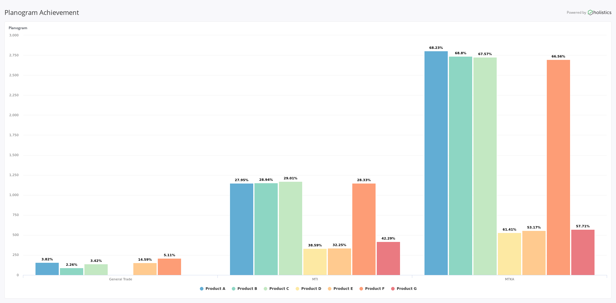 Planogram Compliance report