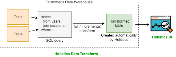 data-transform