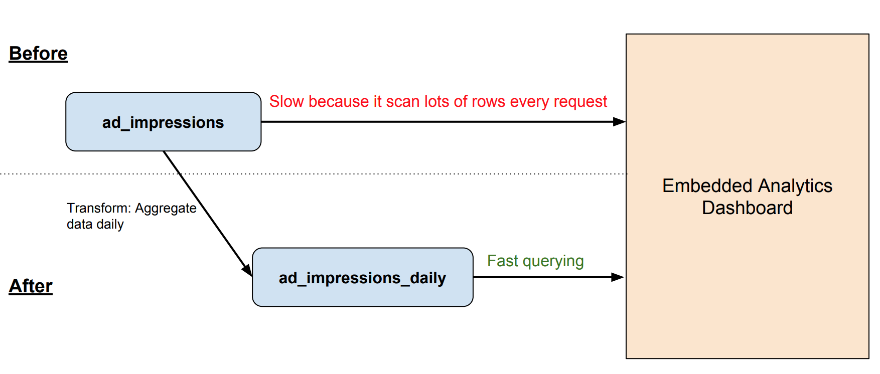 optimize-embedded-performance-before-after