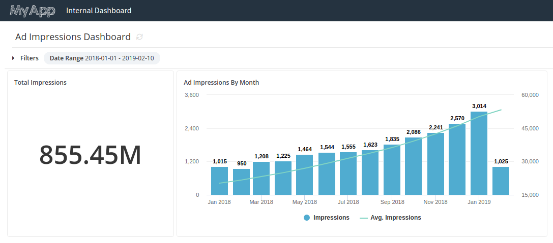 Optimizing Embedded Analytics Dashboard Performance by Pre-transforming Data