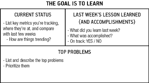 Problem/Solution Canvas