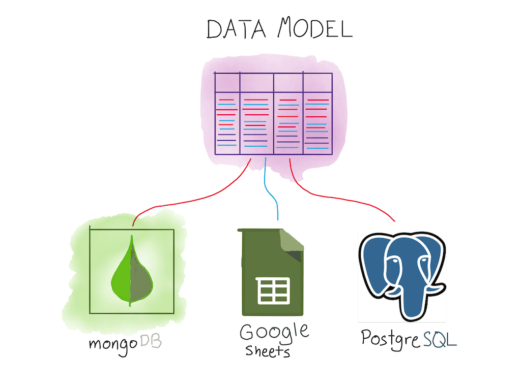 How to Create Data Models from External Data Sources in Holistics