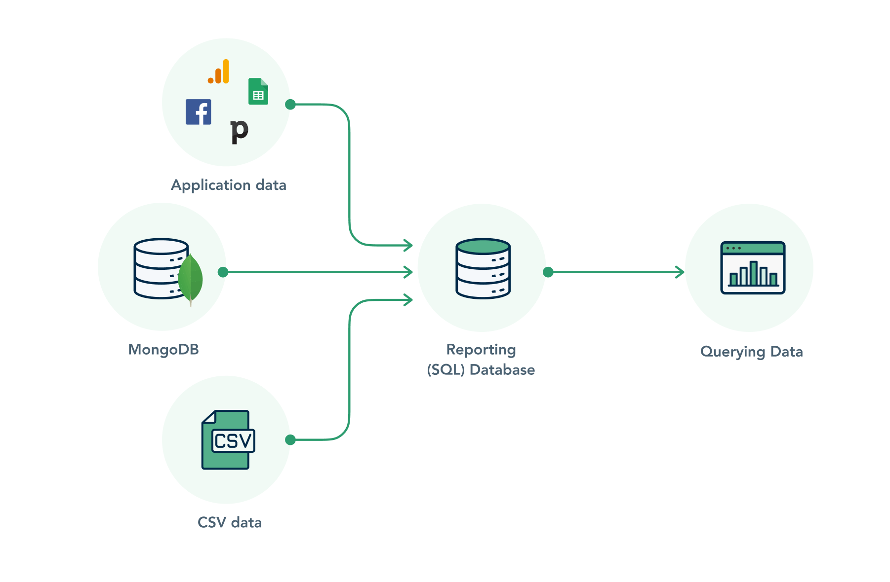 Mongodb server. MONGODB Интерфейс. Агрегация MONGODB. MONGODB MYSQL. MYSQL, POSTGRESQL, MONGODB логотип.