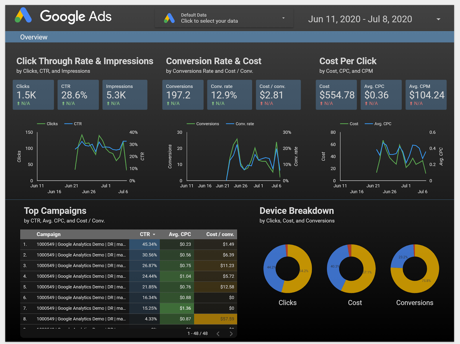 5 BigQuery Visualization & BI Reporting Tools To Power Up Your Data Team  Performance