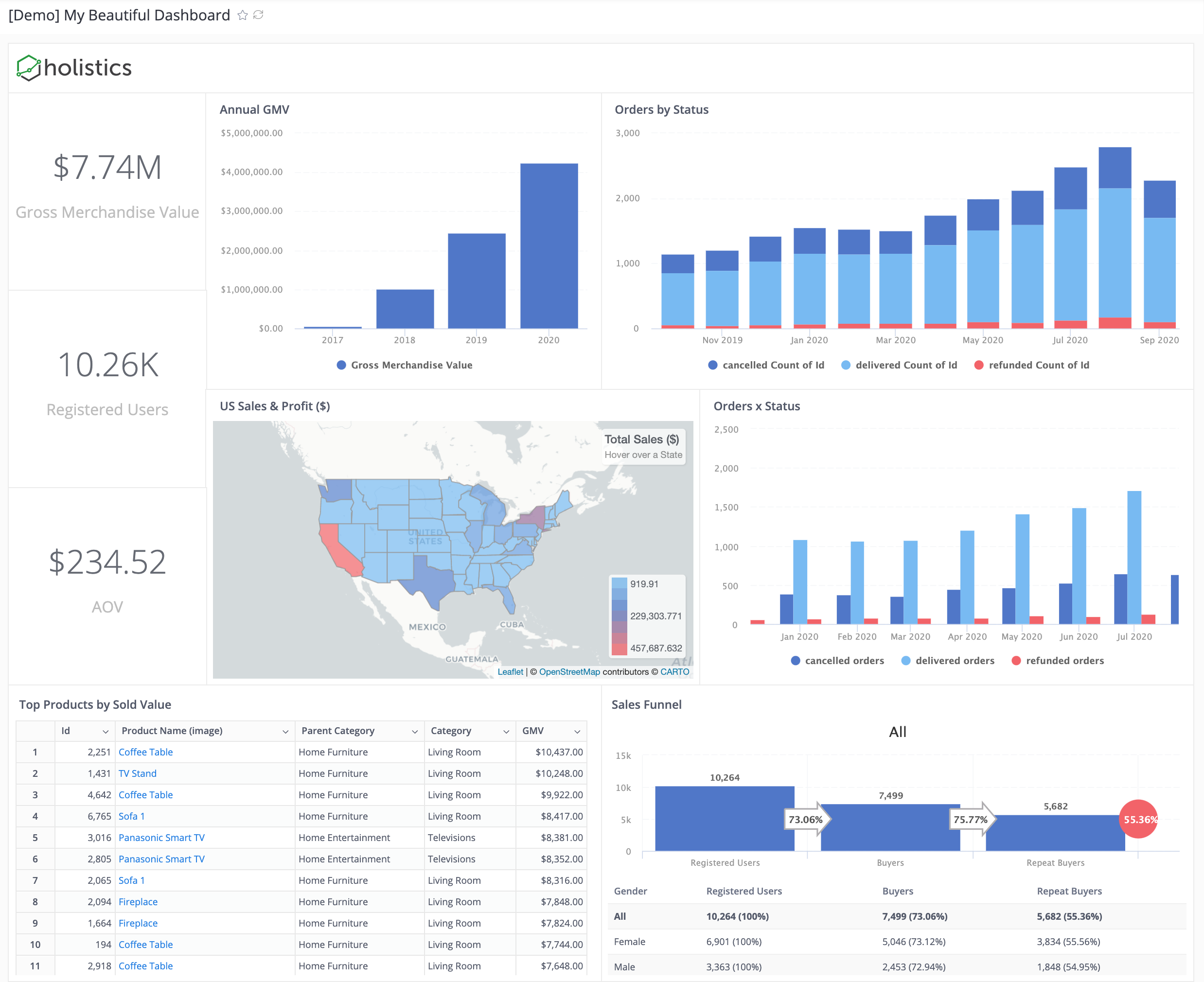 top-5-snowflake-bi-reporting-tools-detailed-comparison