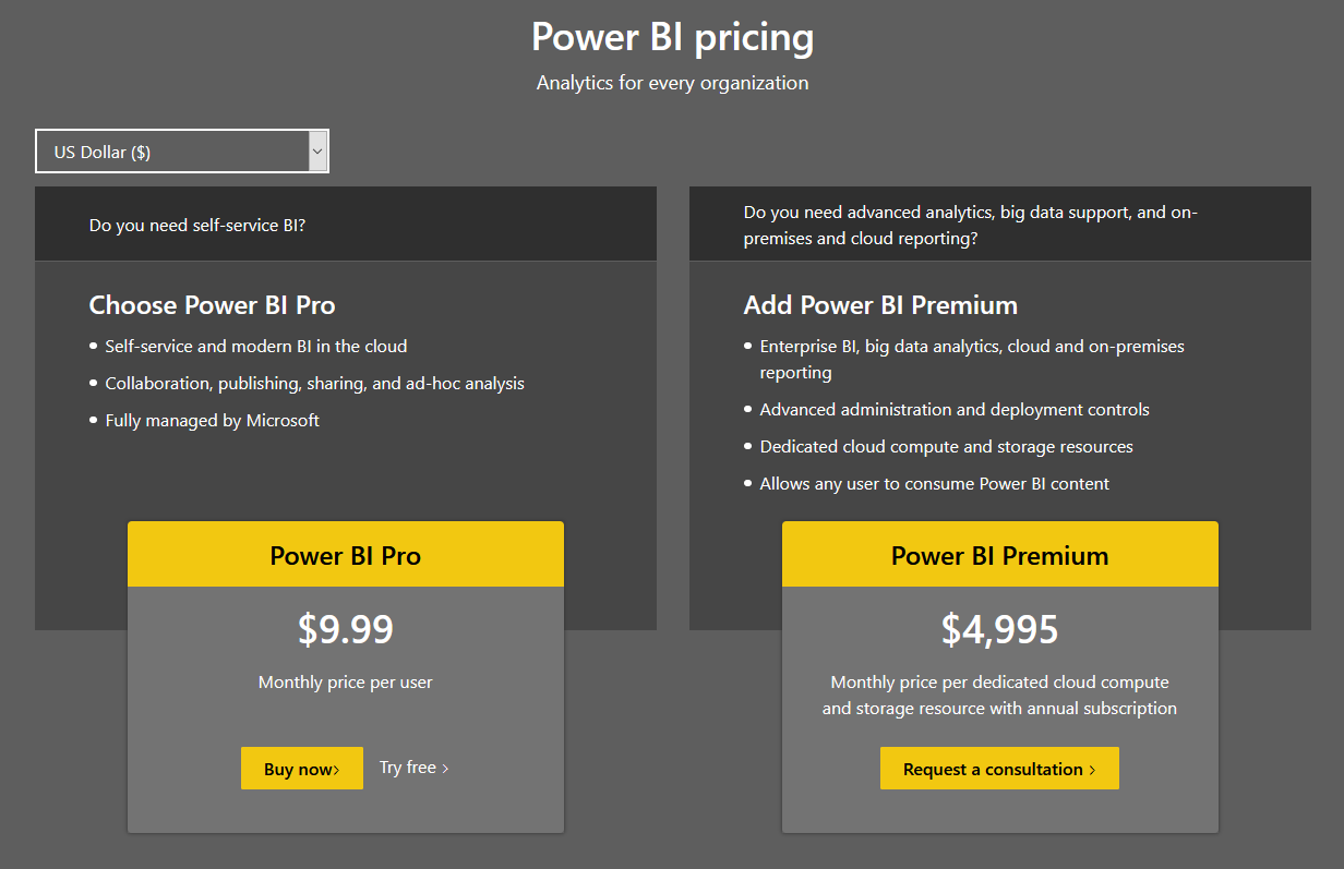 Power bi pro. Power bi Premium. Сервис Power Price. Лицензии Power bi. Microsoft Power bi Pro.