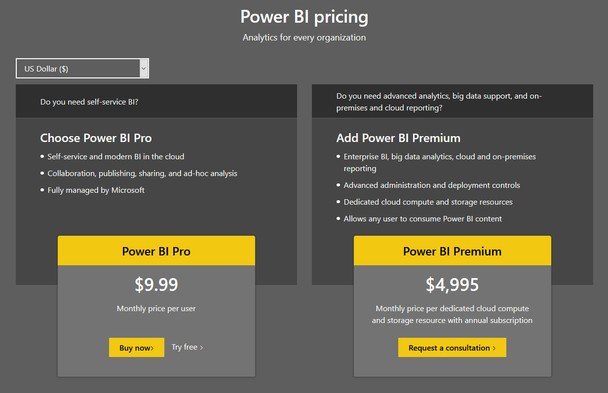 Power bi pro