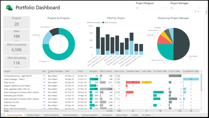 power bi gallery sales dashboard