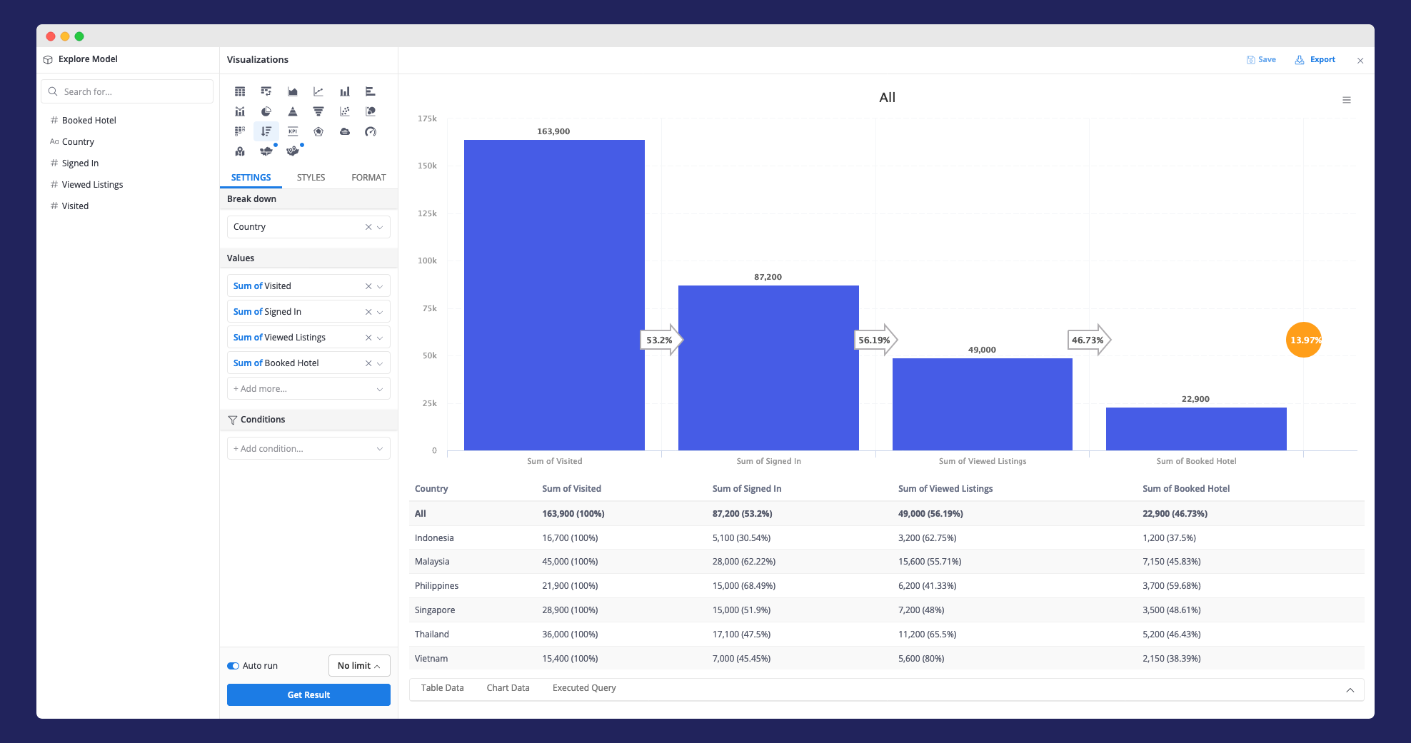 Introducing an improved Conversion Funnel