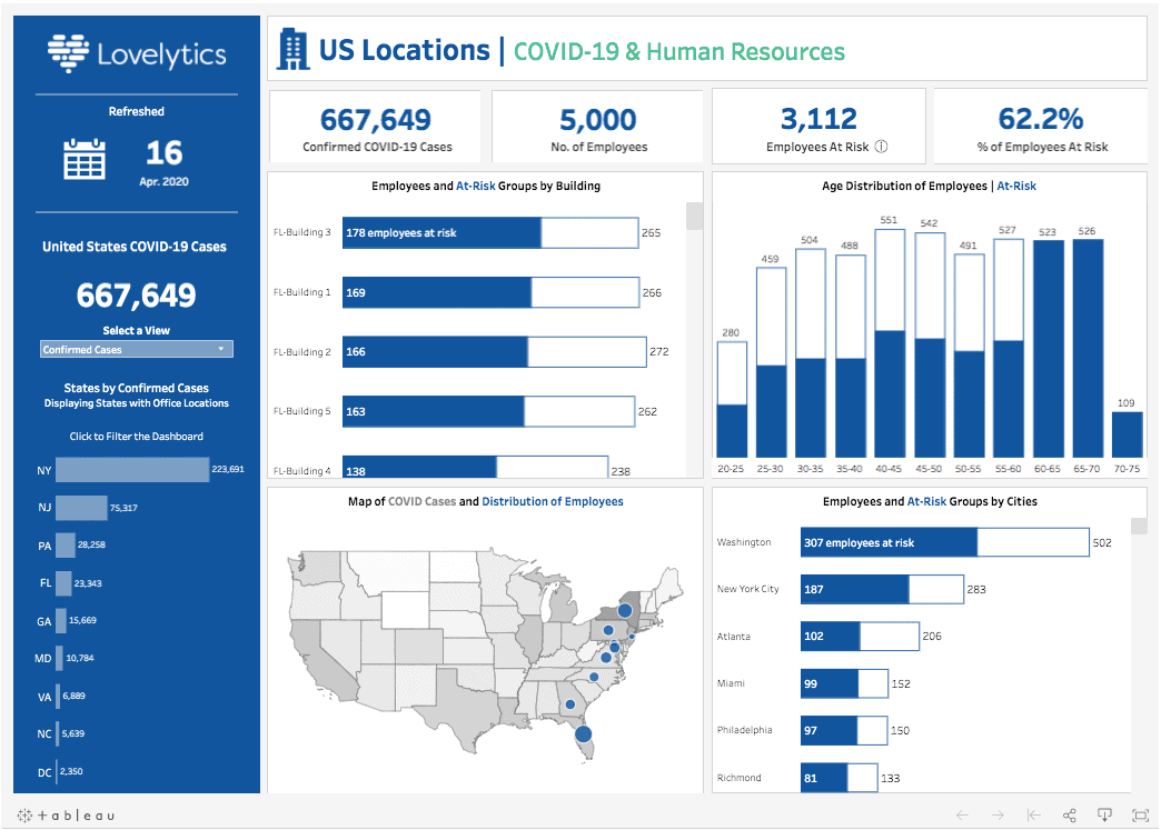 Tableau dashboard