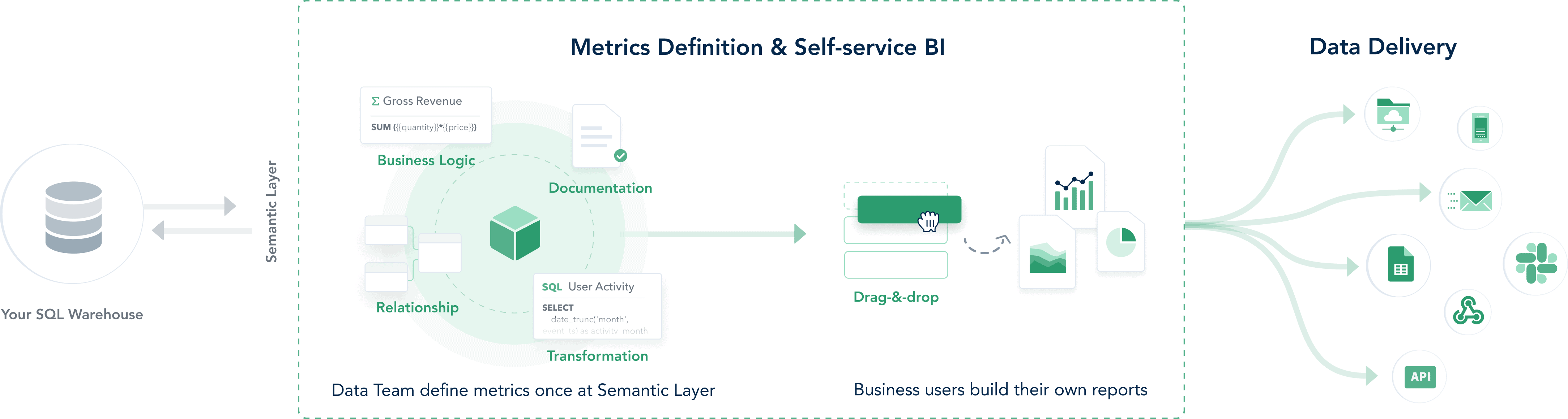 Holistics Self-service BI Platform