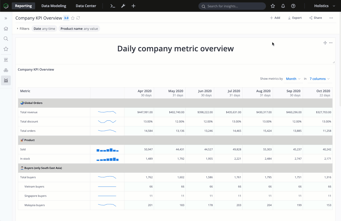 A Metric Sheet on Overview of Company's KPIs