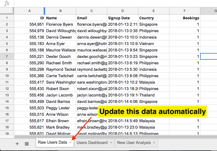 Figure 9: Automatically Updating Google Sheets from Your Database