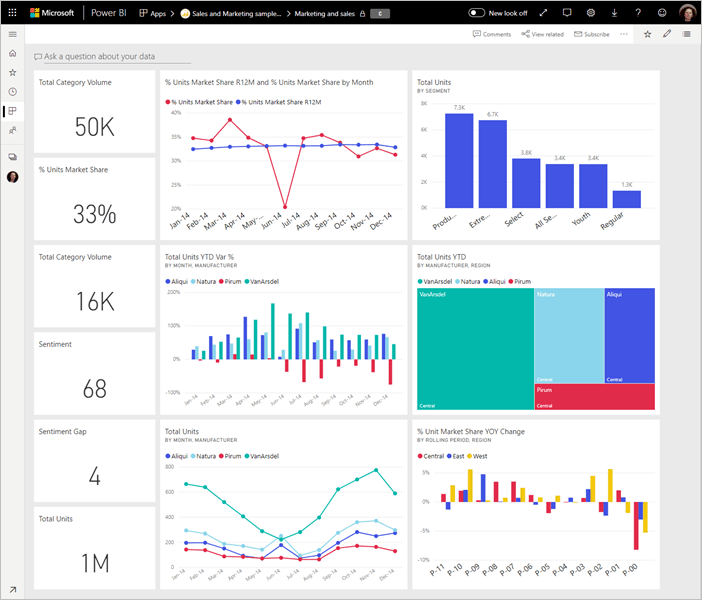 PowerBI dashboard