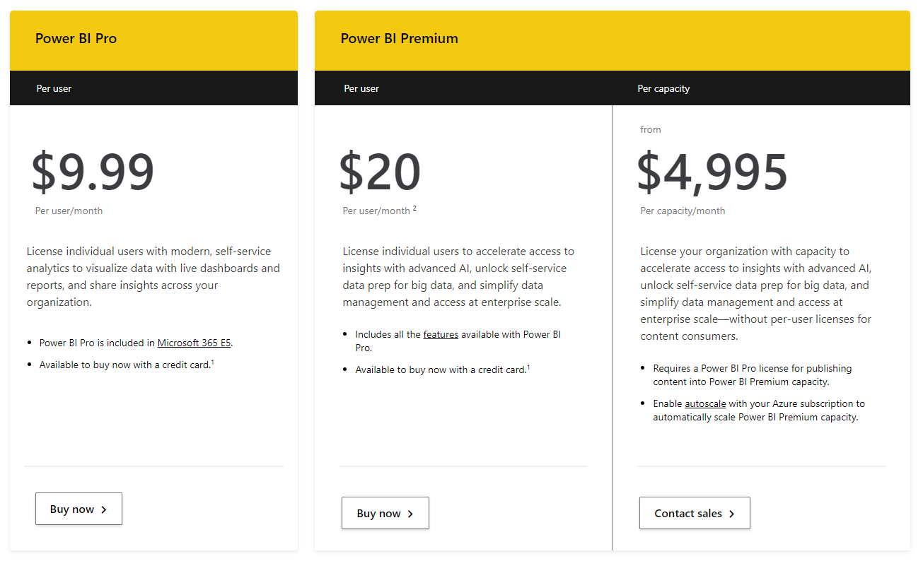 Power BI pricing 2021