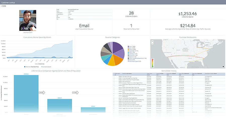 Looker Dashboard