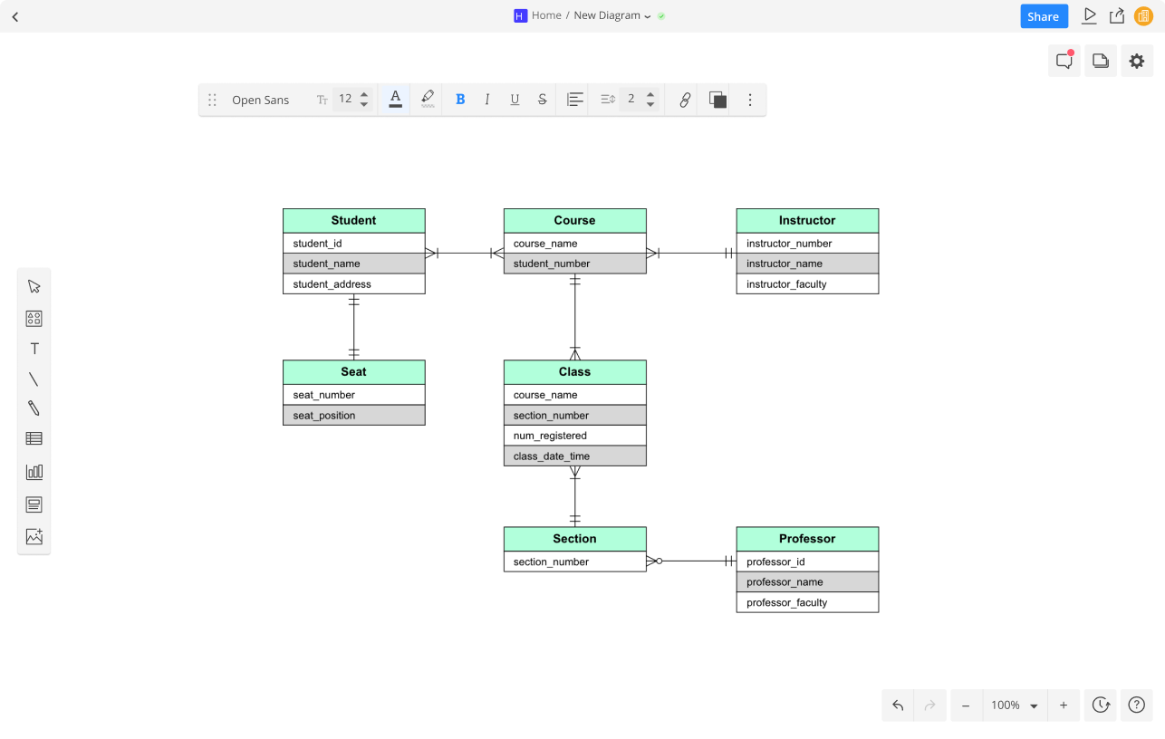 Erd диаграмма sql