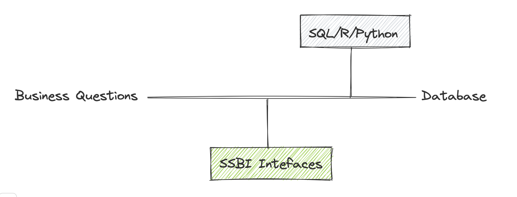 The Future Of Self-Service BI Is AI-Guided