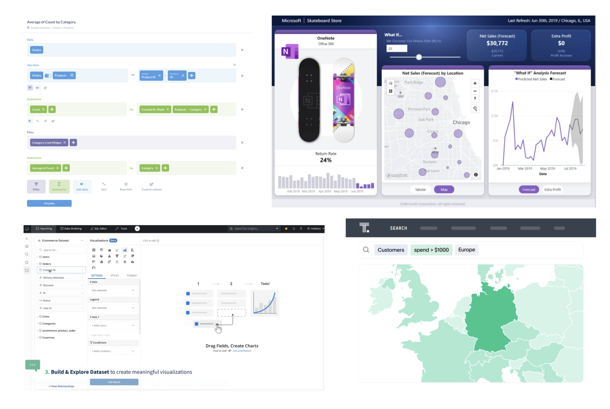 The Future Of Self-Service BI Is AI-Guided