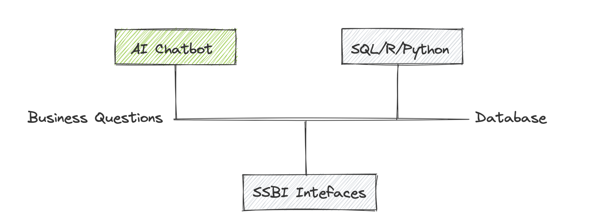 The Future Of Self-Service BI Is AI-Guided