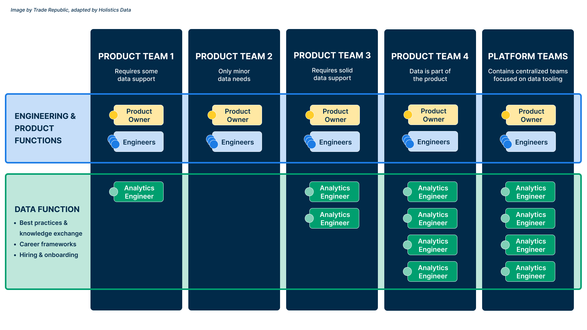 Data Teams as Product Teams, Managing Growing Teams, and Good KPI Design at Trade Republic: An Interview with Hannes Felsberg