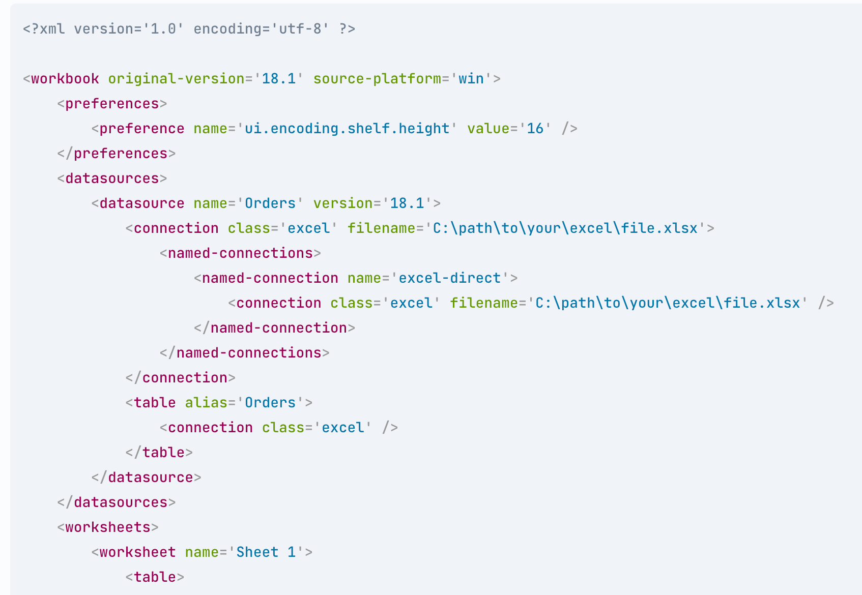 4 levels of Analytics-as-Code