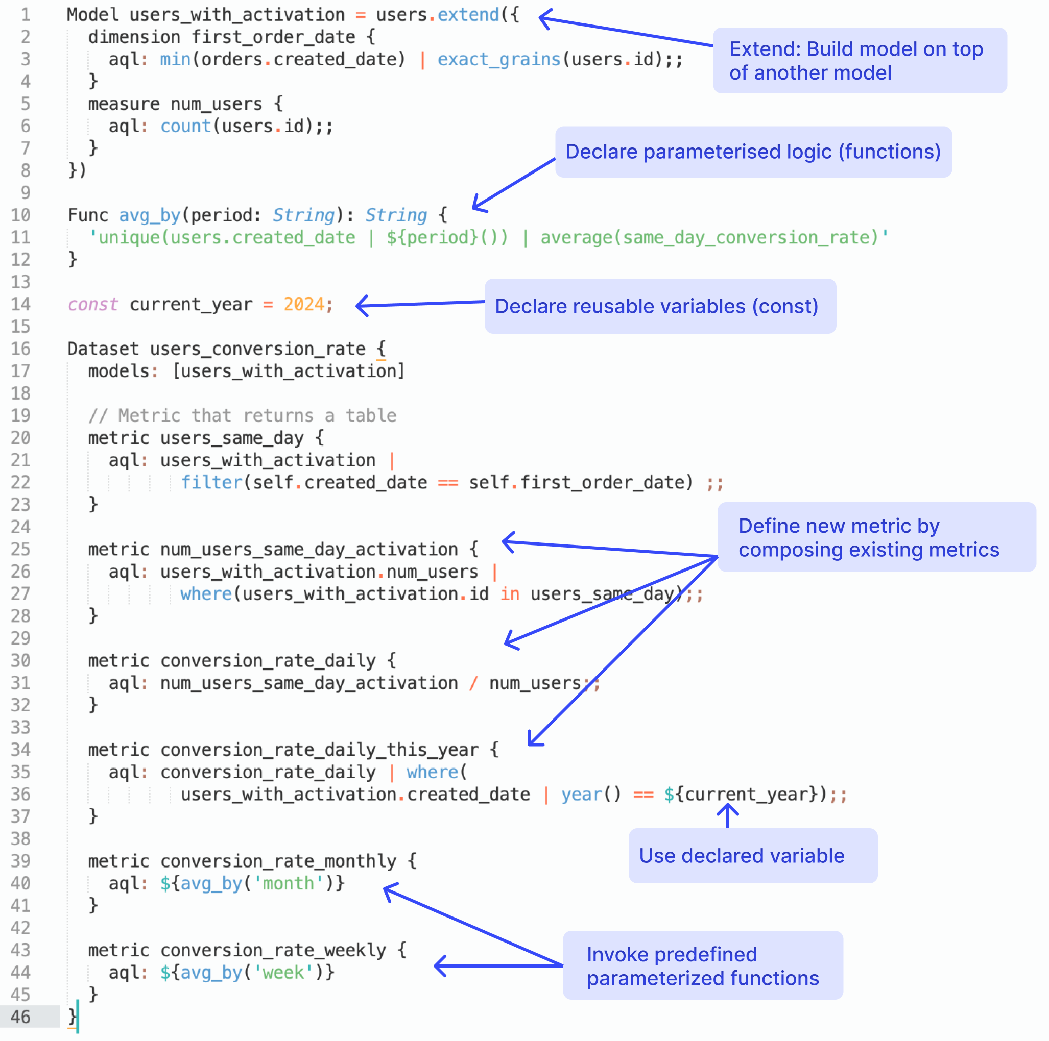 4 levels of Analytics-as-Code