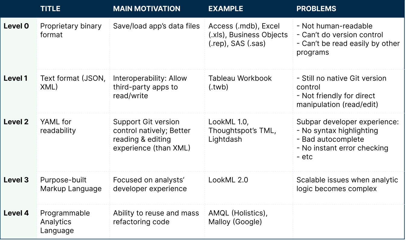 4 levels of Analytics-as-Code