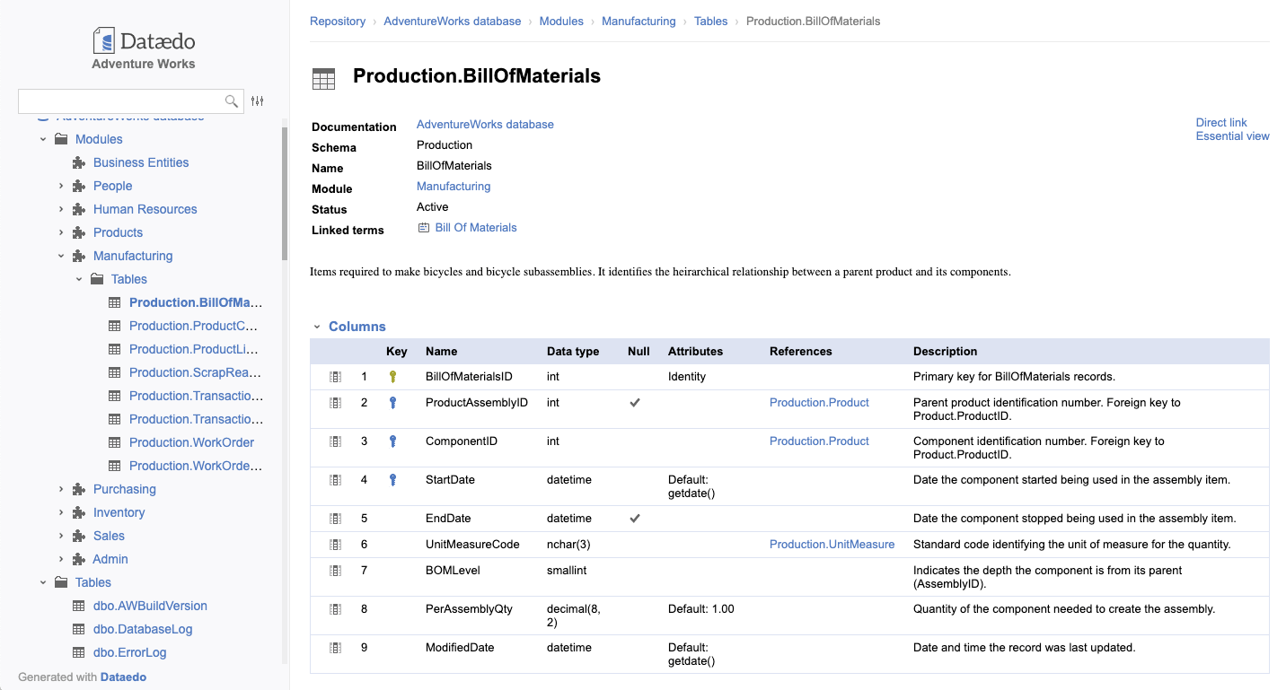 Top 05 Database Documentation Tools In 2024